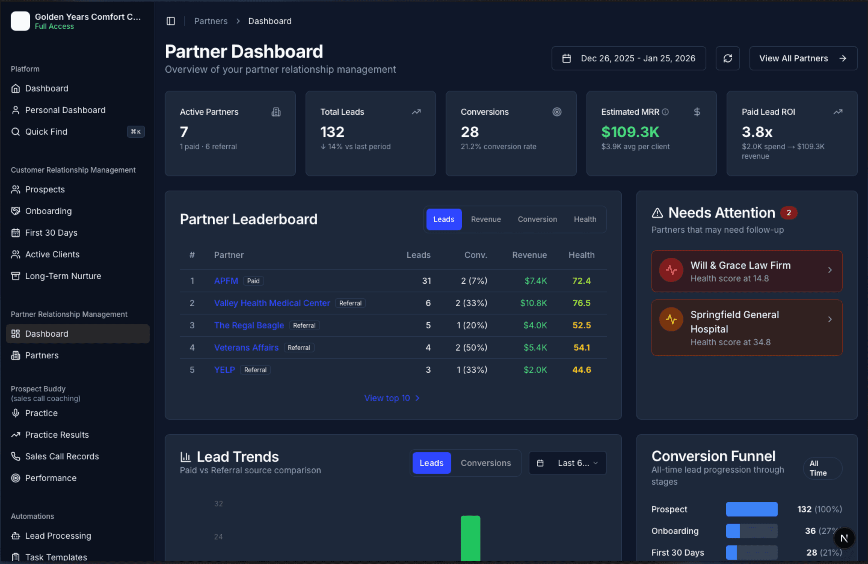 Partner dashboard showing cost per lead, cost per conversion, ROI ratio, and revenue per lead for paid sources