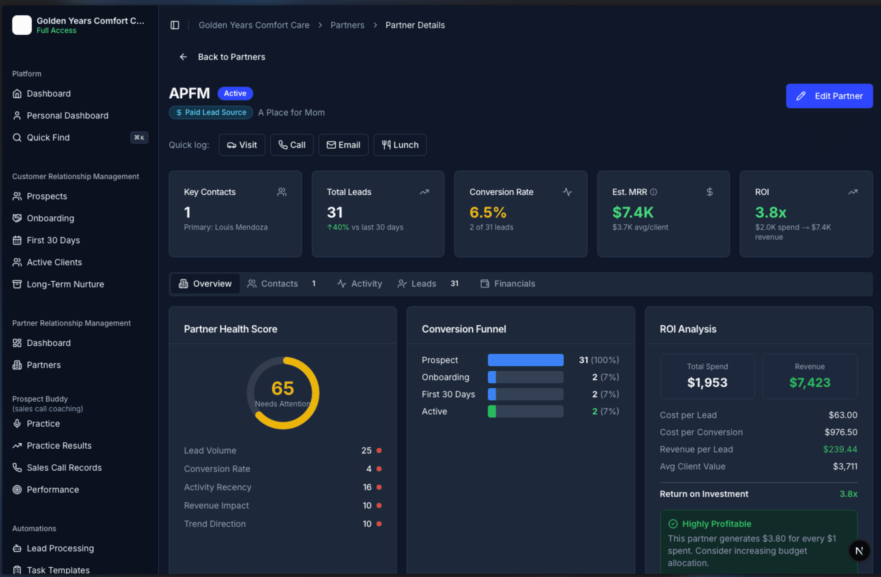 Partner profile showing health score, conversion funnel, MRR contribution, ROI ratio, and lead trend chart